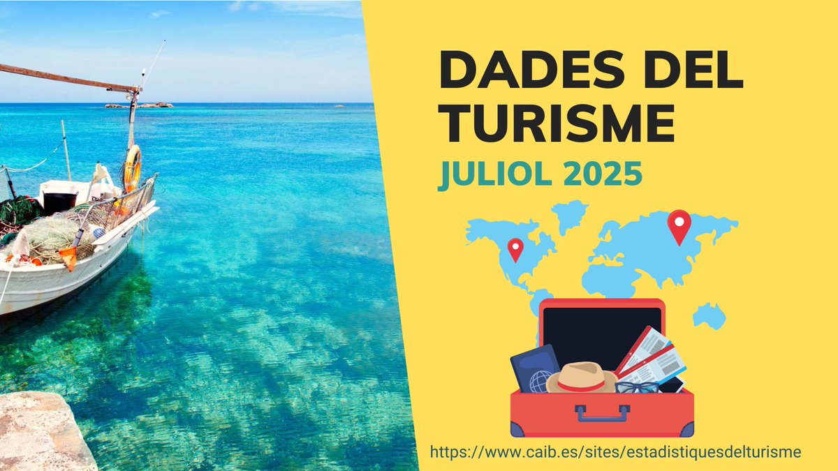📊Consulta l'informe del mes de juliol 2025 elaborat per l'AETIB, on trobaràs les principals dades del Turisme a les #IllesBalears.          

ESP👉bit.ly/TurismoEnDatos…
CAT👉bit.ly/TurismeEnDades…