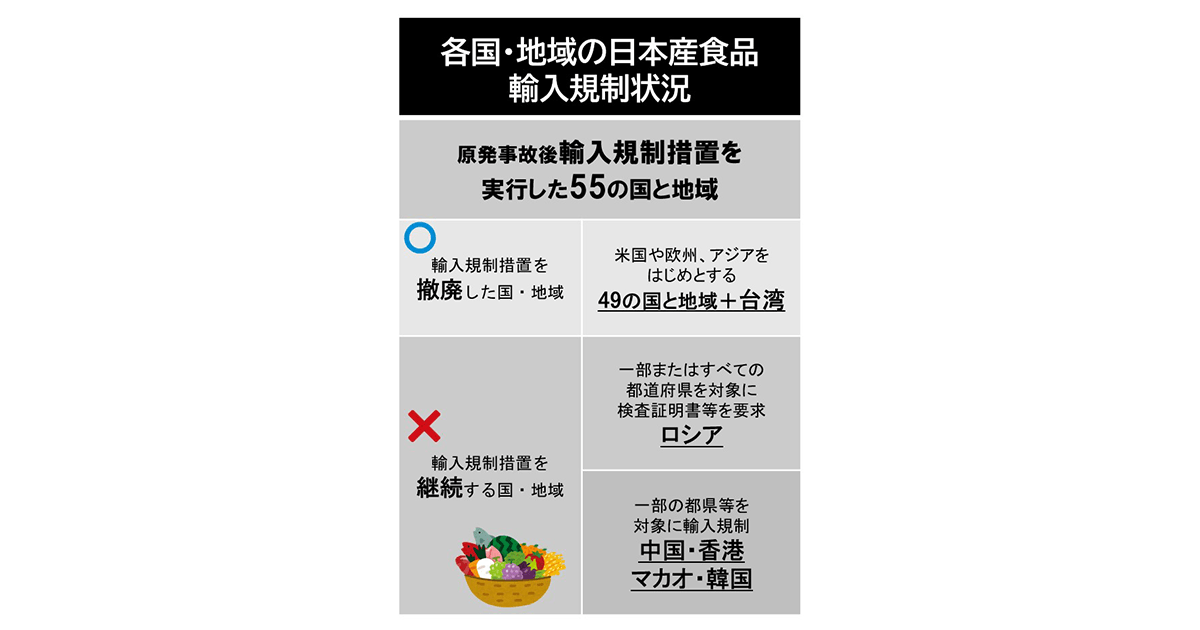 jimin_koho's tweet image. 📌台湾が日本産食品の輸入規制撤廃へ…