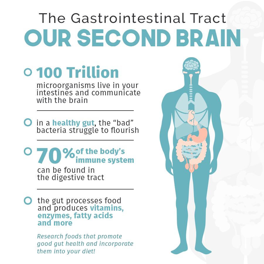 Did you know that many of our hormones are processed by the gut?   Dysfunction of the gastrointestinal tract can be associated with hormone imbalances.  #guthealth
