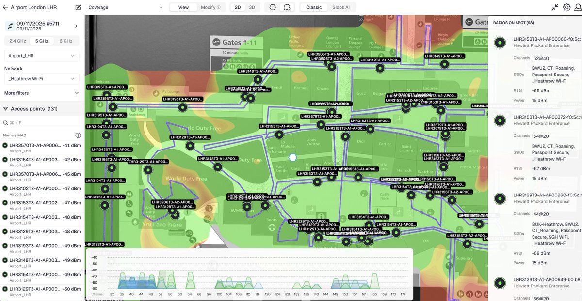 London Heathrow Terminal 3 survey completed with <a href="/SidosSystems/">Sidos</a> Wave using Bluetooth. #WiFi Surveys without cables are here making the job of <a href="/WirelessLANPros/">Wireless LAN Pros</a> much easier.