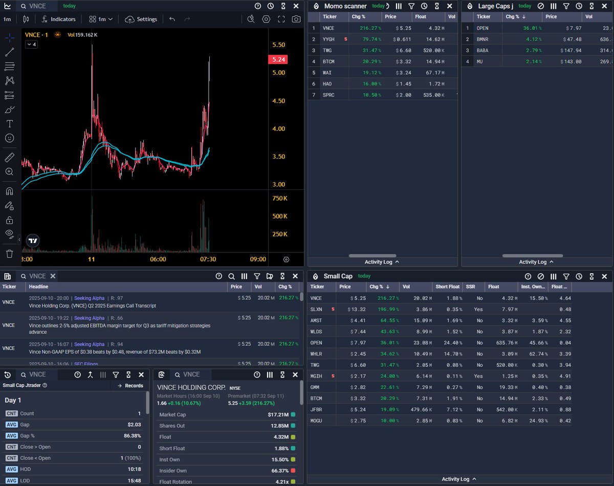 jtraderco's tweet image. Market today #scanner #edgetotrade

edgetotrade.com coupon JTRADER15