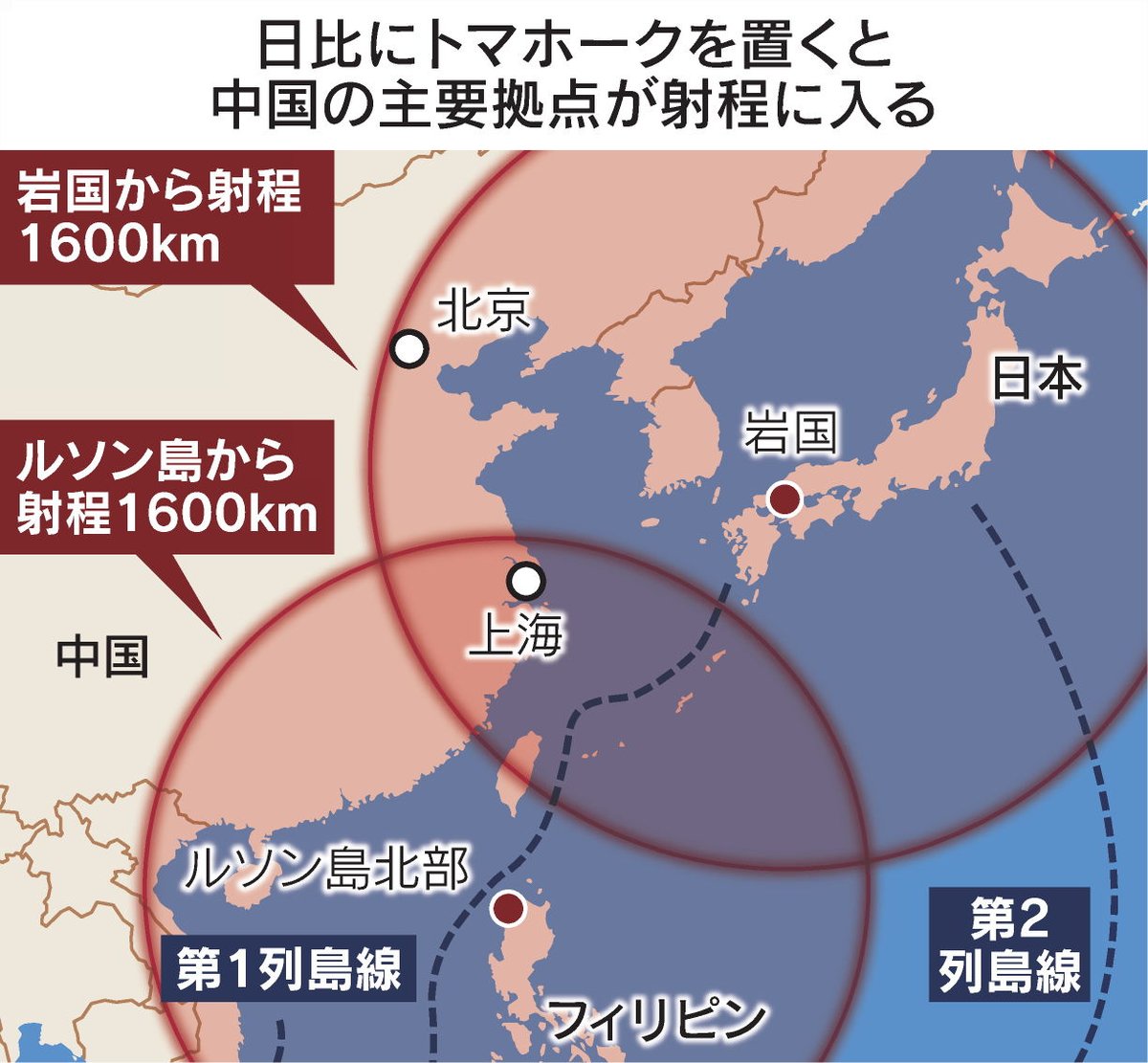 北京射程圏のミサイル装置、日米共同演習で米軍岩国基地に一時配備
nikkei.com/article/DGXZQO…

巡航ミサイル「トマホーク」を撃つ装備で、最大射程は1600キロメートル。実射は想定せず、訓練後は国外に撤収する予定です。台湾や朝鮮半島での有事に備え、抑止力を高めます。