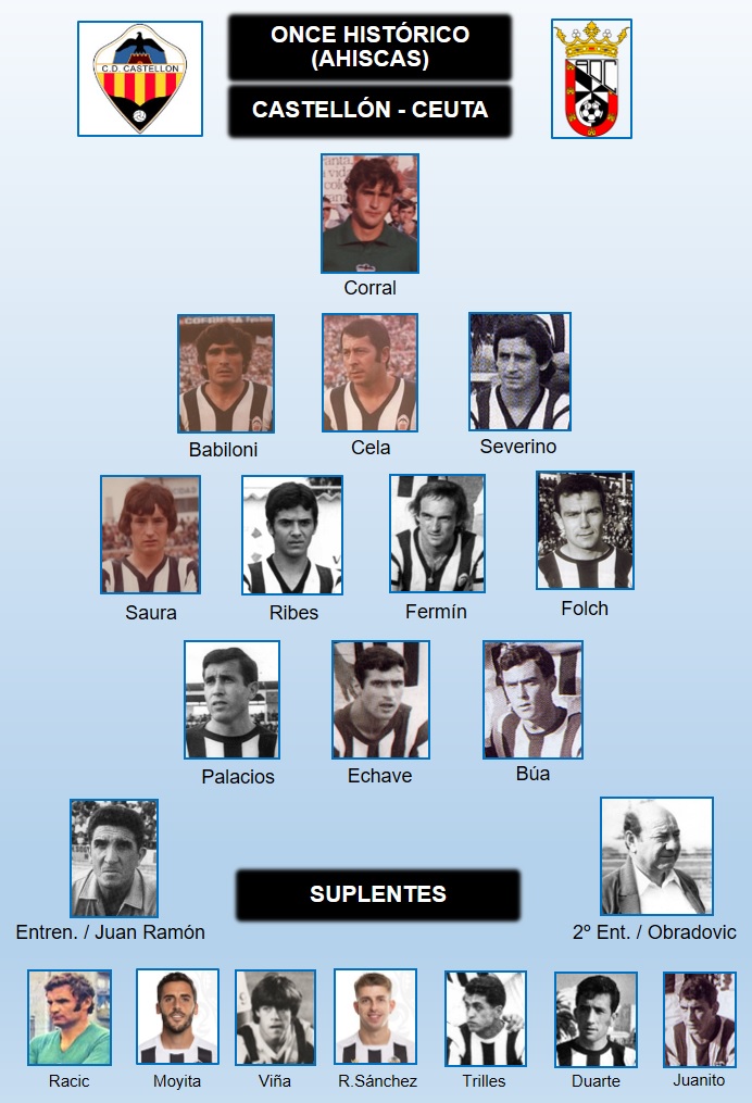 #CastellónCeuta #OnceshistóricosCDCS Tras el análisis de los 7 partidos oficiales <a href="/CDCastellon/">CD Castellón</a> <a href="/ADCeuta_FC/">AD CEUTA FC</a> (6 de liga y 1 de copa), y los 83 jugadores albinegros que participaron en ellos. Este el once histórico propuesto por @ahiscas1922Va hilo detallado🧵