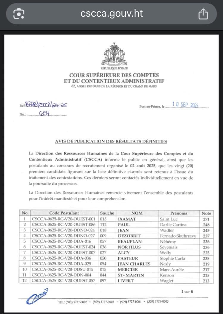 Canal1ereMedia's tweet image. #Recrutement | #CSCCA 
La liste définitive des 20 candidats retenus au concours du 2 août 2025 est disponible !  
📄 Consultez les résultats officiels sur le site de la @CSCCA_Haiti :  
🔗 cscca.gouv.ht/document/recru…  
#FonctionPublique #Haïti
#Canal1èreMediaTV