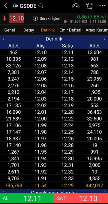 #Gsdde
🚀🚀🚀🚀