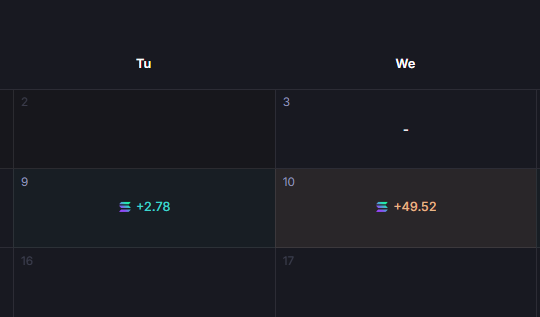Reljoooo's tweet photo. Market way better than when i left, or my brain just fixed a lil bit 

first day i was just absolutely fried from 24h flights idk how i even turn profitable https://t.co/rH9qMYU3RY