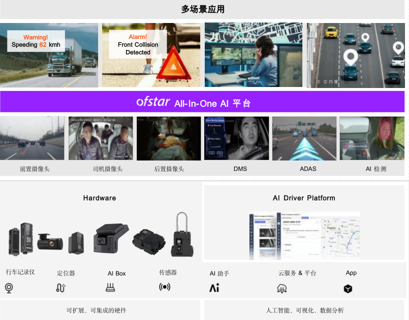 tuyasmart's tweet image. At #IFA2025, #Tuya showcased our AI #Mobility Agent with voice control, smart navigation &amp;amp; fleet safety tech. With 150M+ daily #AI interactions worldwide, Tuya continues to empower developers to create inclusive, secure AI experiences. tuya.com/news-details/K…