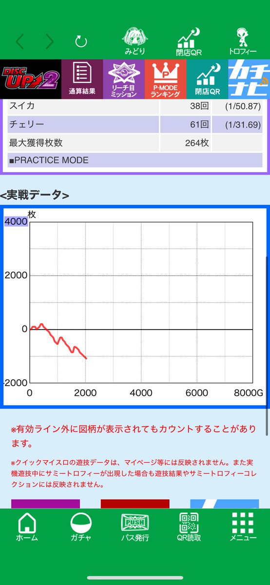 まずい
今月こんなんばっかでもう4500枚くらい負けてる
先月調子良かったツケがきてるか
分母3倍ハマり平然と連発はきついて