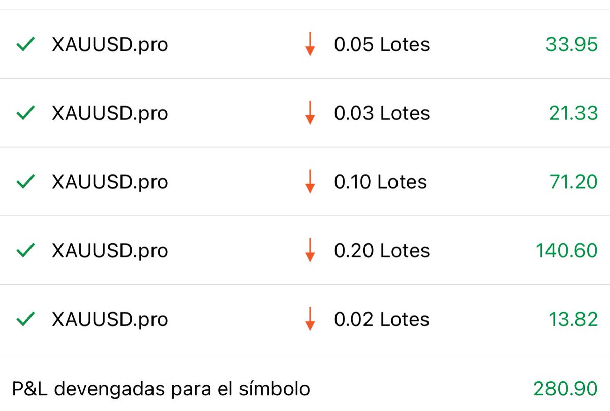 Fxt0mas's tweet photo. Y si el eurodolar está inoperable ? 

Pues nos vamos a otro par y seguimos haciendo lo nuestro 🥳 https://t.co/XrEybjxIV7
