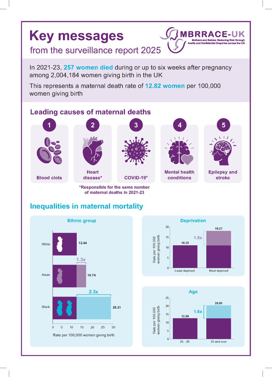 MBRRACE  UK tweet media