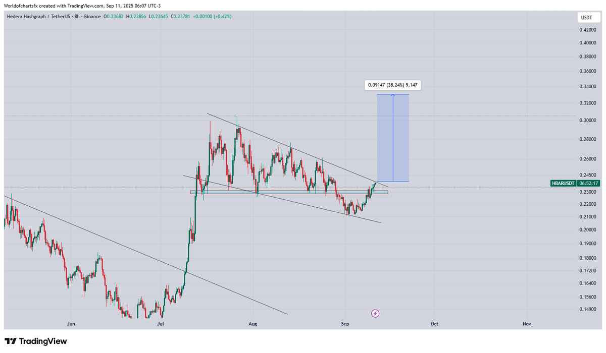 World Of Charts tweet media