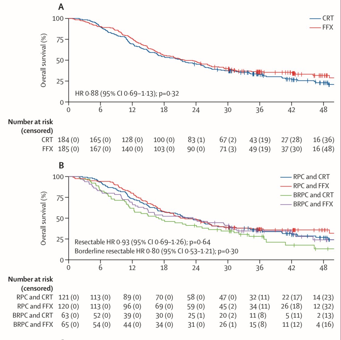 Giovanni Marchegiani (@gio_marchegiani) on Twitter photo It’s out!!! 🔥🔥🔥 The PREOPANC-2 is in <a href="/TheLancetOncol/">The Lancet Oncology</a>
Neoadjuvant FOLFIRINOX 🤜🤛 Gemcitabine based chemoradiotherapy in resecatble / BR
⚖️ No difference in overall survival
😰 Serious adverse events 40%
👍 Both regimens may be considered
thelancet.com/journals/lanon… It’s out!!! 🔥🔥🔥 The PREOPANC-2 is in <a href="/TheLancetOncol/">The Lancet Oncology</a>
Neoadjuvant FOLFIRINOX 🤜🤛 Gemcitabine based chemoradiotherapy in resecatble / BR
⚖️ No difference in overall survival
😰 Serious adverse events 40%
👍 Both regimens may be considered
thelancet.com/journals/lanon…