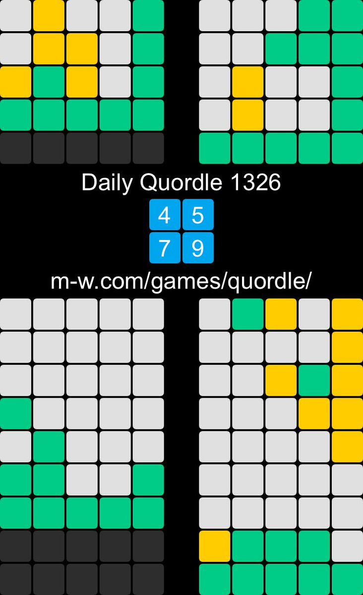 🙂 Daily Quordle 1326
4️⃣5️⃣
7️⃣9️⃣
m-w.com/games/quordle/
I was nearly gutted there.
#DailyQuordle1326
