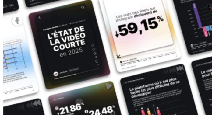 (#socialmedia) Influence : quelles sont les tendances et les contenus qui performent réellement ?

👉 Etude sur le format vidéo courte : la production explose, l'engagement s'écroule

🔗 buff.ly/sekKnUs
Via @mydigitalweek@x.com