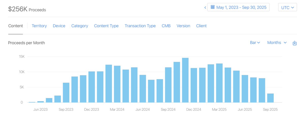 🚨 Looking for a partner to scale our mobile apps

📱 14 apps: 7 iOS (native), 7 Android (Flutter)
💰 $10k–18k/mo revenue
🎓 Educational niche
⏳ No time to grow them

What’s possible:
- scale → exit 💸
- scale → build a big biz (you = CEO)
- flexible deal (rev share, equity,