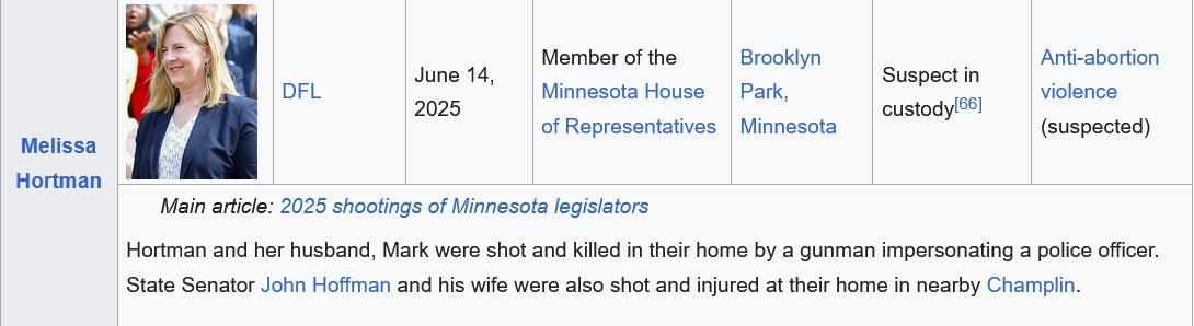 A Left Wing Politician got gunned down by assassins just 3 months ago in the USA.

I bet you don't even know her name.