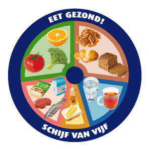 Vivaldinr1's tweet photo. @NUnl Binnen de schijf van 5 horen gezonde producten, dus ook voedsel uit #Israël is goed voor uw gezondheid. #Boycotten van producten uit Rusland en Israël tasten onze gezonheid aan. https://t.co/OFlAUeUKc6
