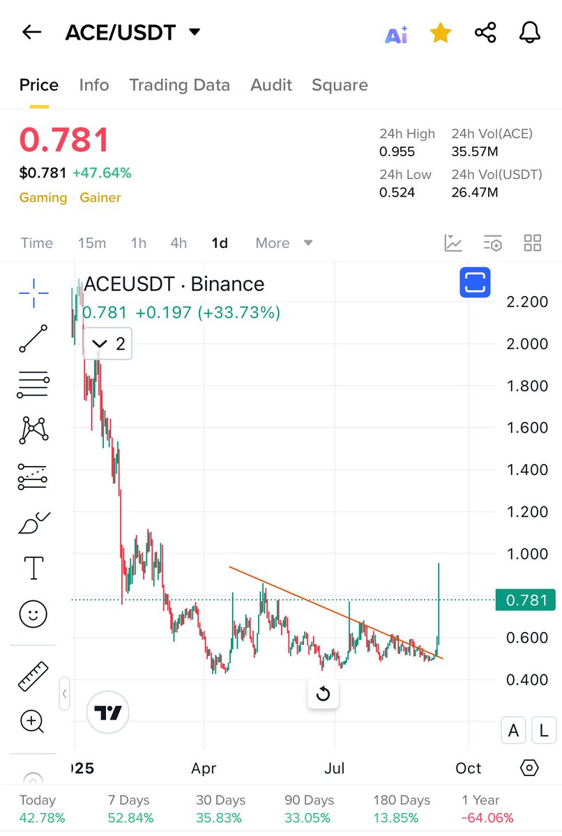 Cryptobull ( Free Premium Calls ) tweet media