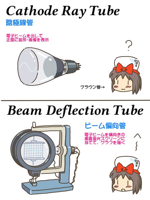 売れのこったブラウン管のおはなし。(1608)

ビーム偏向管 