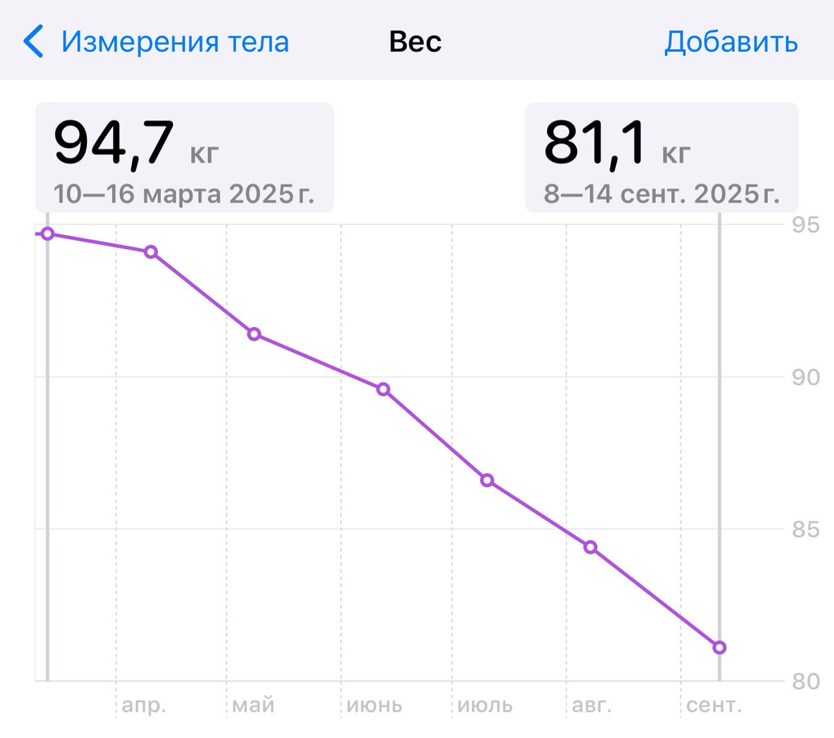 mutno's tweet image. двигаемся потихонечку