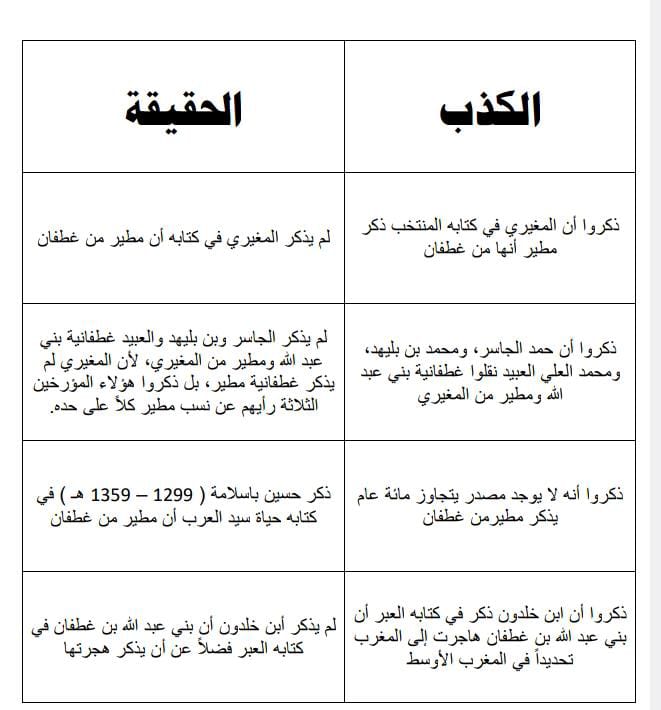 كاشف المتعدونه tweet media