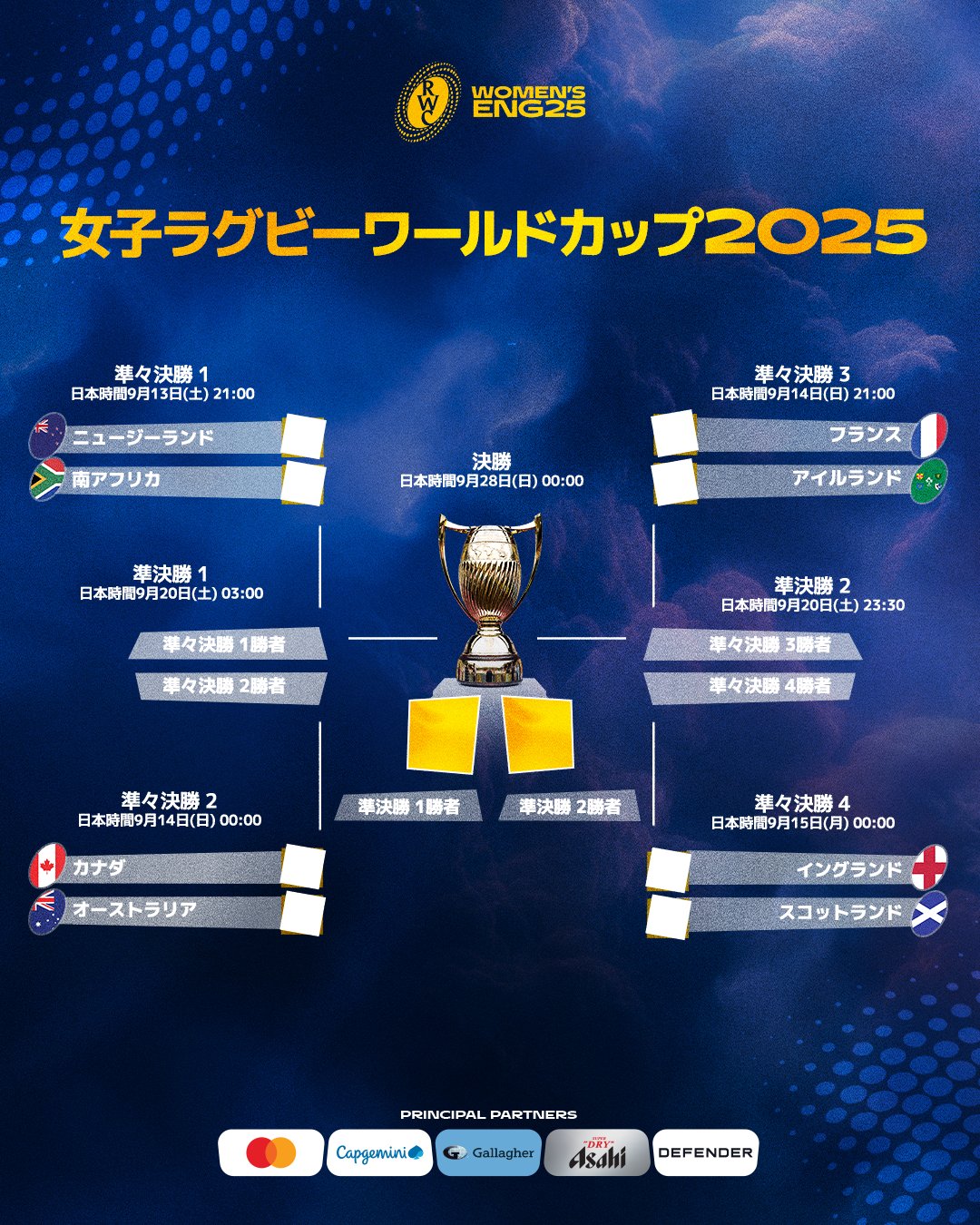 Highlights by ラグビーワールドカップ™ (@rugbyworldcupjp) / X