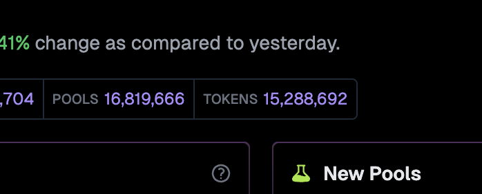 🦎COINGEKO-T: "Il destino di 15 milioni di token: quanti sono stati abbandonati?"