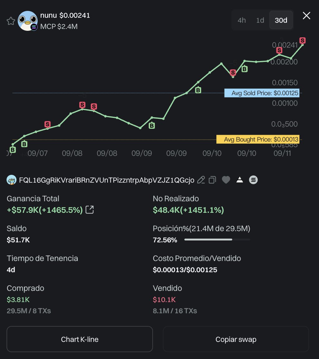 CriptoSensei's tweet image. 🚀🚀 $nunu subió +32.09% en 24h, precio actual $0.0025.
¡Usa GMGN para encontrar y tradear más rápido! 👉 gmgn.ai/r/SCVPDnJx

📈 Ver gráfico del token:
gmgn.ai/sol/token/SCVP…

CA: q29umWshmh2fmm1CdRb4cBKhqtW9xX25ezNQi7Bpump

🔥🔥 Resumen rápido:
$nunu es un meme coin en…