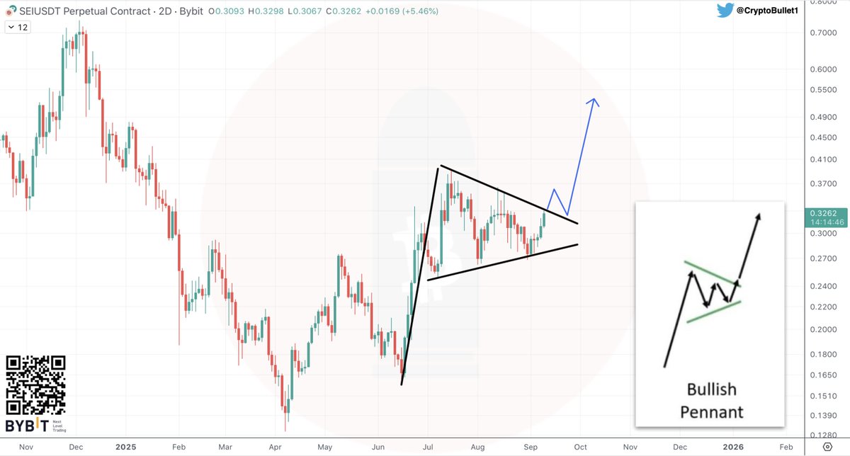 CryptoBullet tweet media