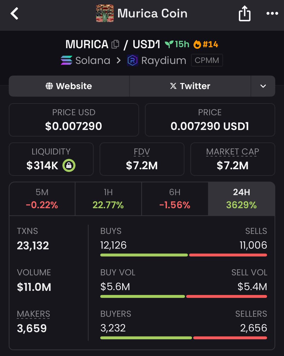 Why is no one talking about this?
$MURICA