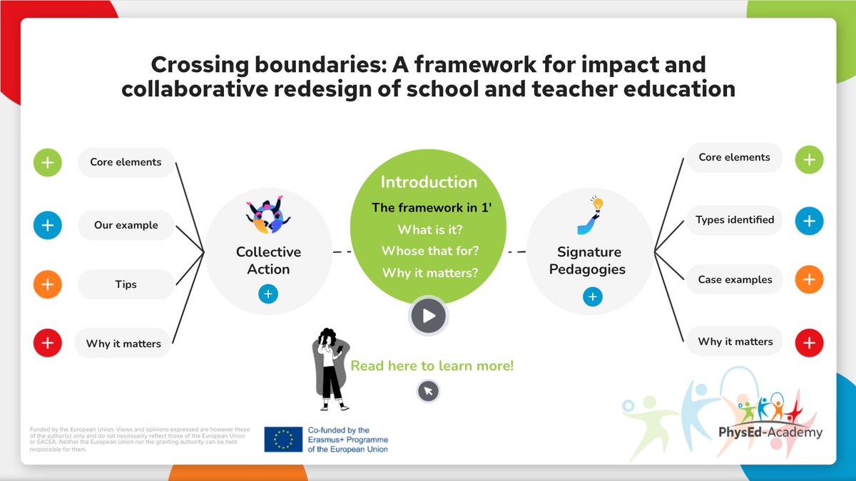 PhysedA's tweet image. 📢 After 3 years of work, we proudly launch the #PhysEdAcademy Framework!  

Crossing boundaries: A framework for impact and collaborative redesign of school and teacher education.

🔗 physed-academy.com/resource/cross… 

#TeacherEd #FutureEd