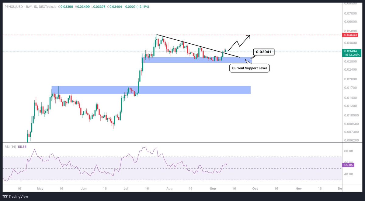 No need to write anything

Everybody knows that $PENGU next destination is 10B

This is the most complete coin out here

Don't watch it grow, be part of the PENGU movement

Only like and retweet if you believe in $1 PER #PENGU