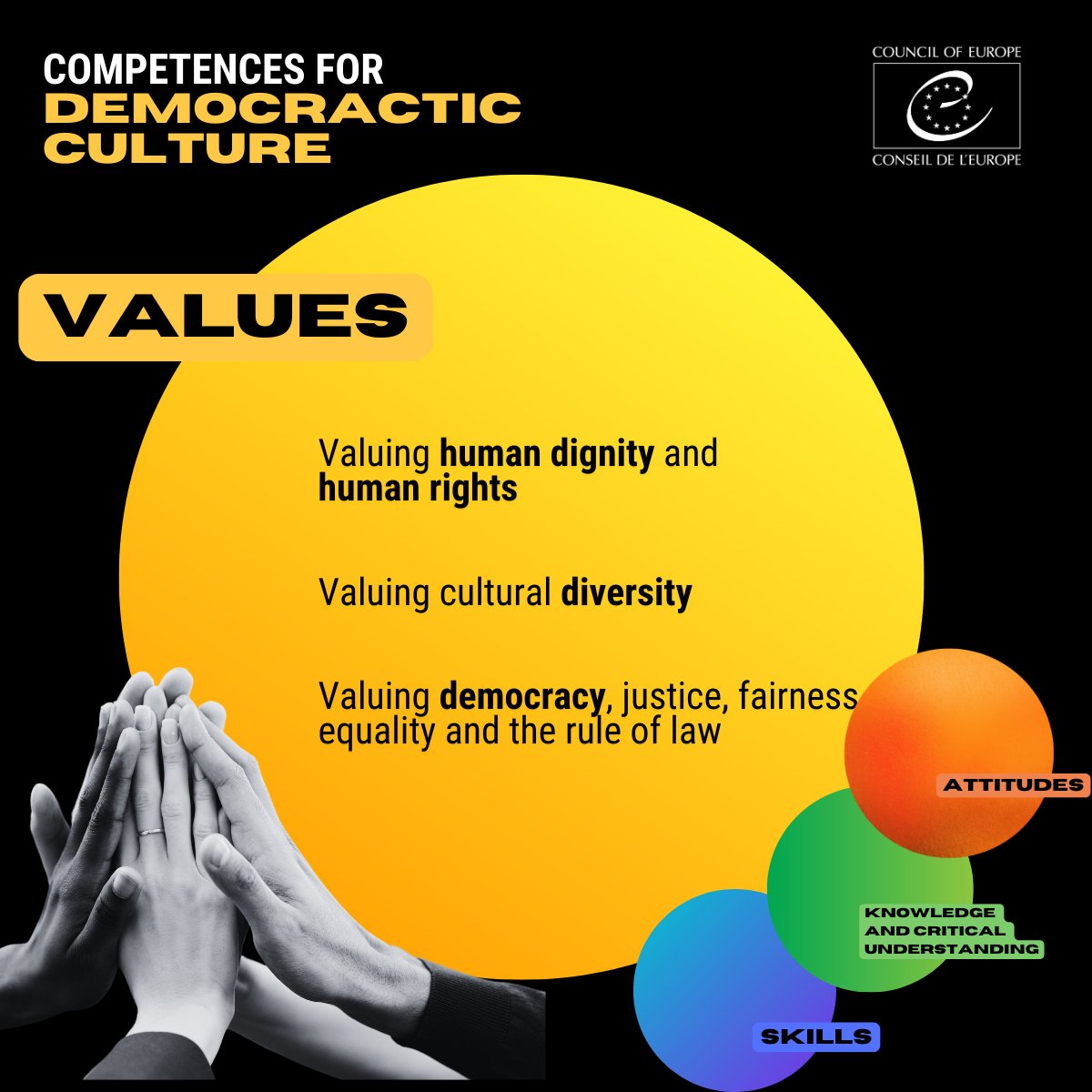 🌤️ #Values shape how we navigate life and guide our actions across different situations.

Values are also essential in the context of conceptualising the competences that enable participation in a culture of #democracy.

Why?

🌦️ Because without a specification of the #values