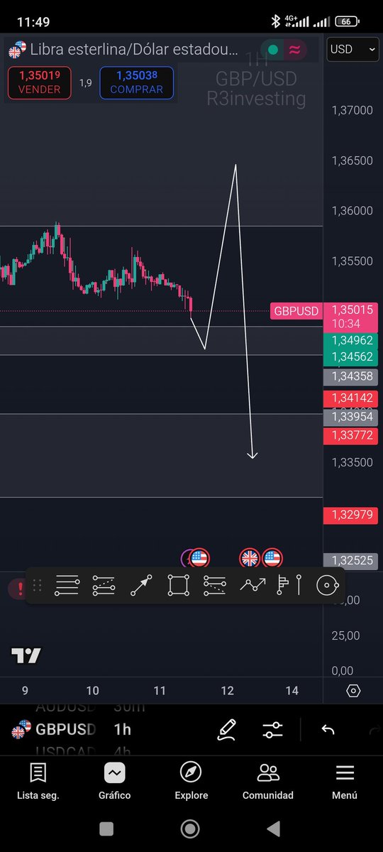 GBPUSD: Vamos por pasos. Primero buscaré un largo para la zona superior.