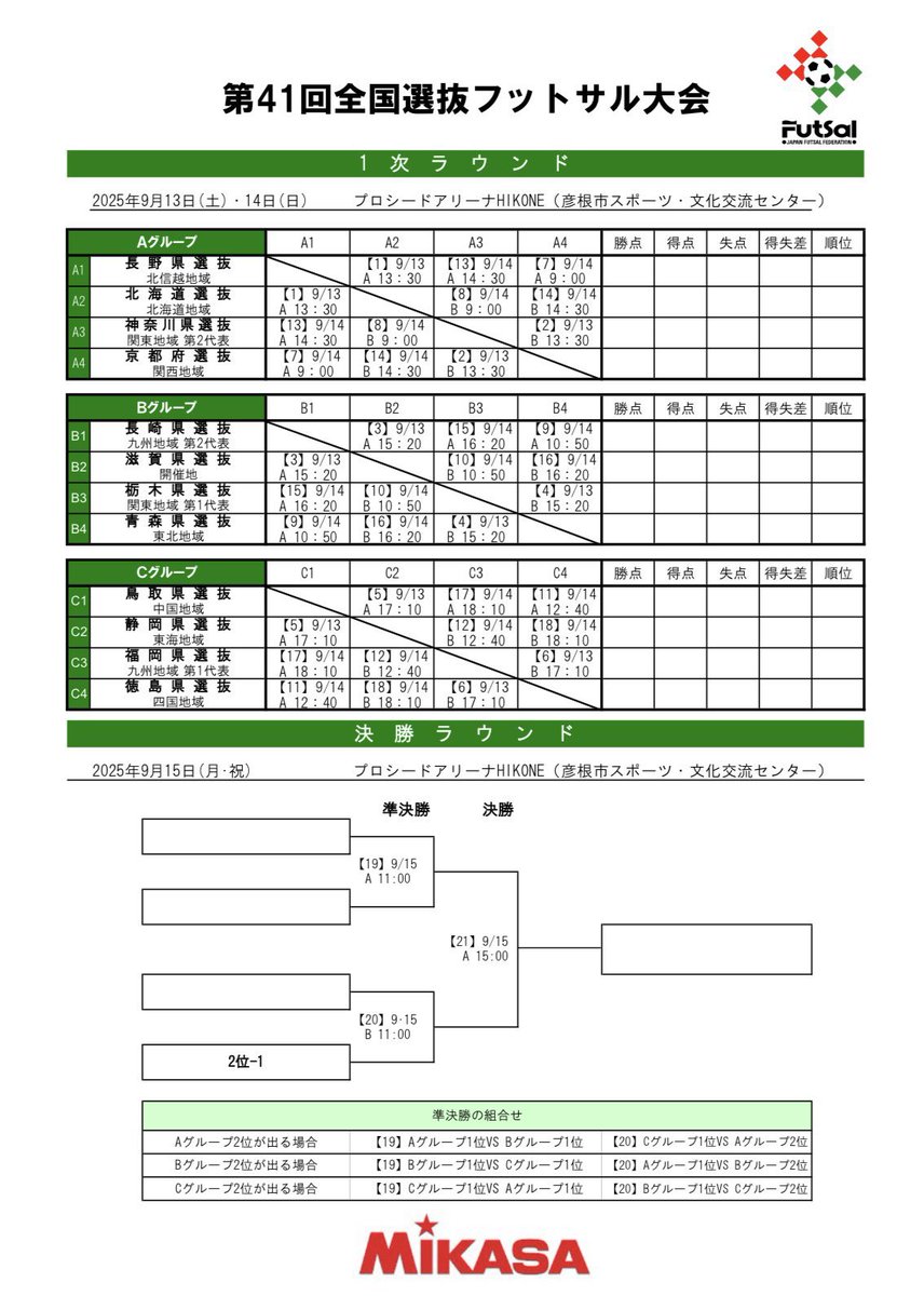 k_saka_fp's tweet photo. -第41回全国選抜フットサル大会-

今年は参戦。

参戦したからには日本一獲ってきます。

🗓️9月13-15日
🏟️プロシードアリーナHIKONE（滋賀県彦根市）

#北海道選抜
#LEVO北海道 https://t.co/jZNp1FHZdn