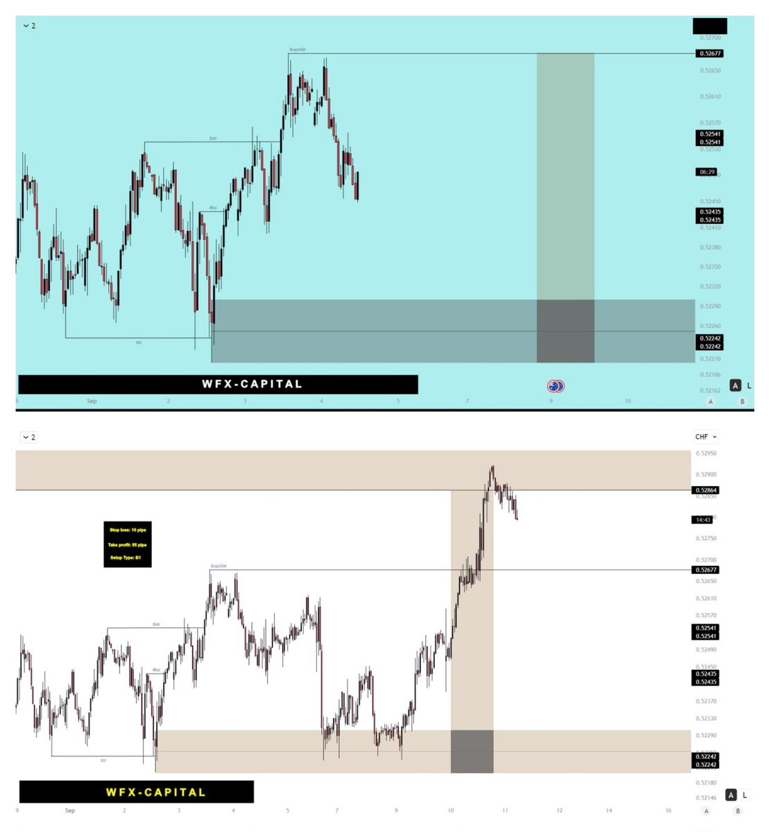 9ja Forex-Oracle (@oracleinforex) on Twitter photo 