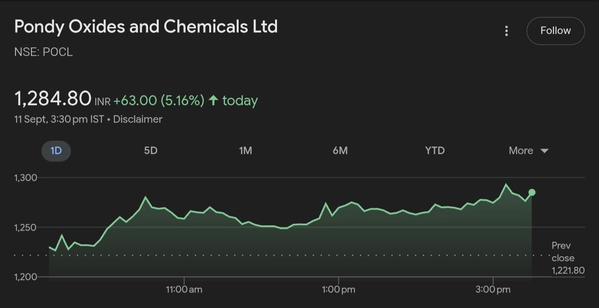 POCL 🔥🚀🚀

NON stop rally