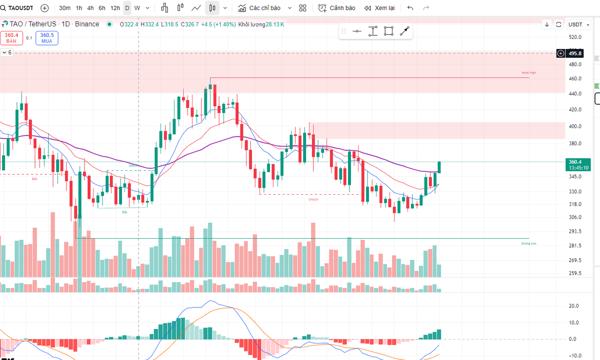 #tao ĐẾN LƯỢT tao PUMP RỒI