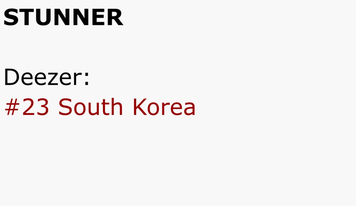 tenlee_team's tweet image. 250911 | Deezer Top Song South Korea | #TEN | 06:05 EDT

Deezer:
23 . STUNNER

#TEN_STUNNER 
#เตนล์ #TENLEE #TEN #텐