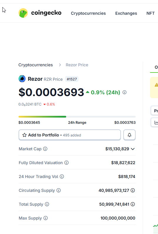 That took as well some time. But main thing that it is there updated on CoinGecko.