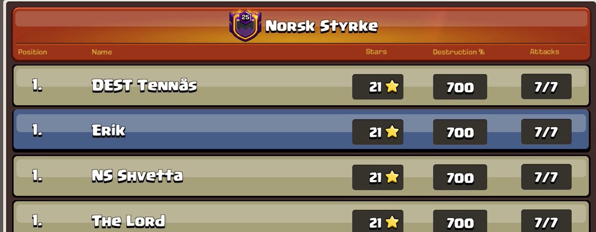 Finally CWL #1🥇🤩