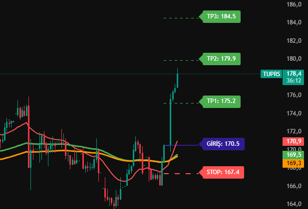 CagrikX's tweet image. 4te de olduk #tuprs +%4,75

#ktlev +%7,12 #ieyho +%12  #knfrt +%5 kara ulaştık.  

#gipta #eygyo #dstkf #dobur #tkfen #rodrg #mmcas #ufuk #mercn #trhol #cusan #euyo #otto #escar #emnis #euhol #kervn #etyat #izmdc #dirit #bist100