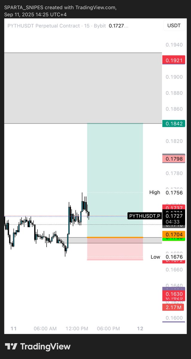 SpartaSNIPES's tweet image. Pyth scalp limit 0.1704
Sl 0.165
$pythusdt #pythusdt