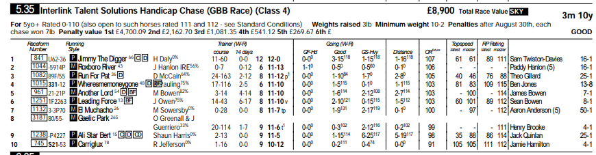 themastarata's tweet photo. Don't often oppose #cdghorse's in h'cap chases but top rpr w Claim (5 El Muchacho out to 100s 1st4 w Sky - possibly tad large? 5.35 @UttoxeterRaces https://t.co/nqQswRGD7U GL https://t.co/YSce9uj1cm