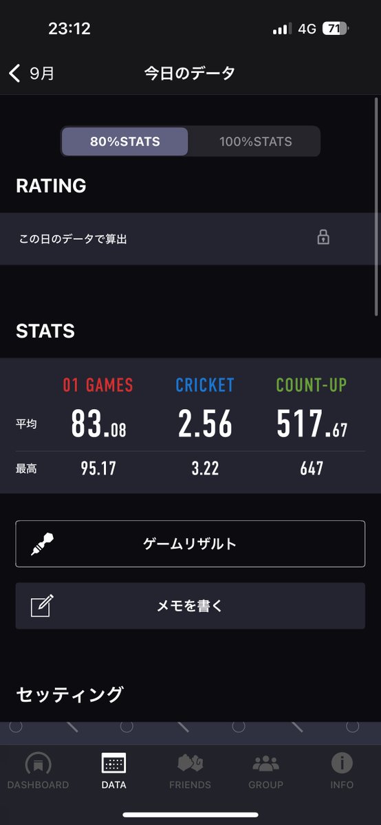 今日は良く飛んだ