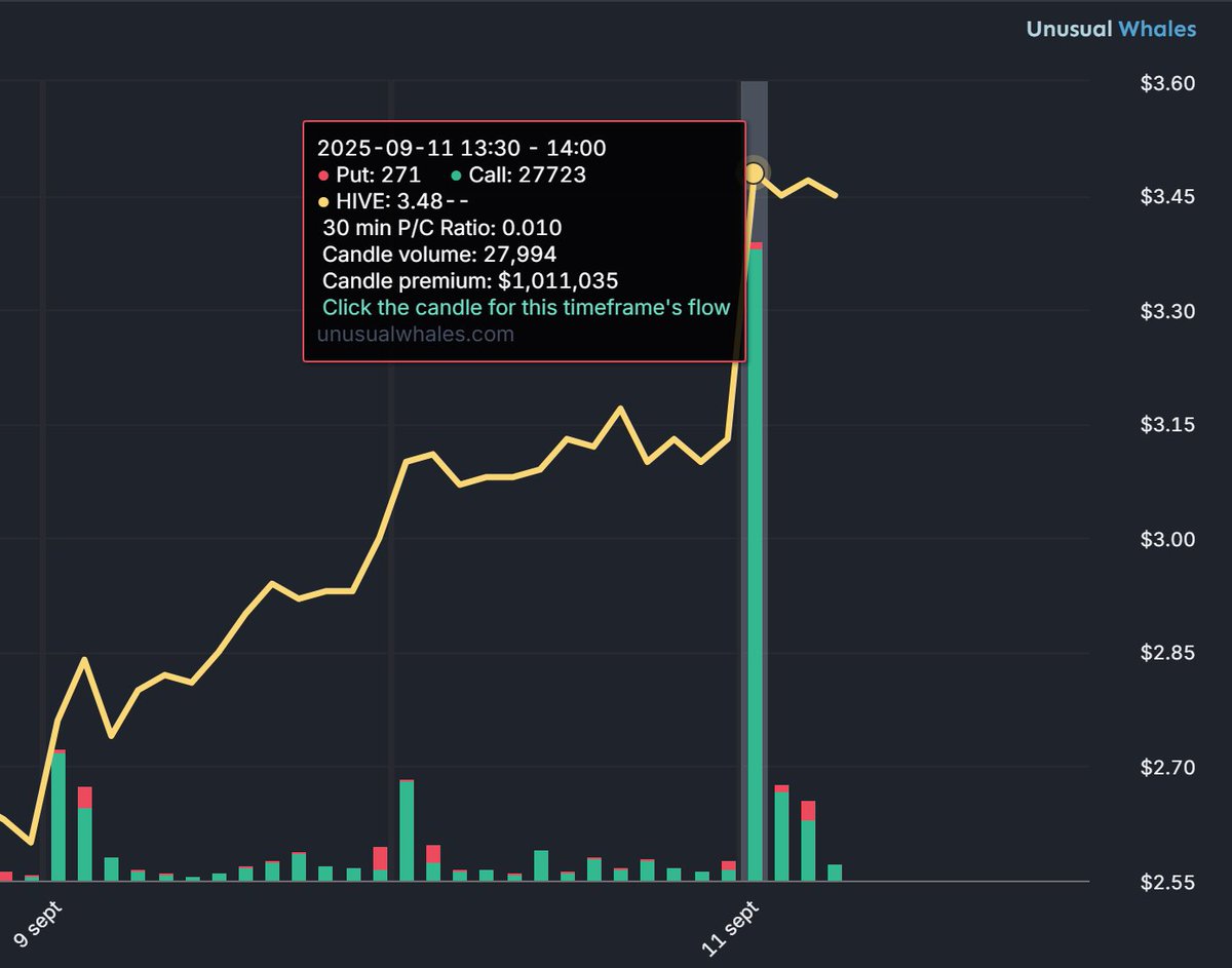 Sr. Canario | Inversión HPC / IA tweet media