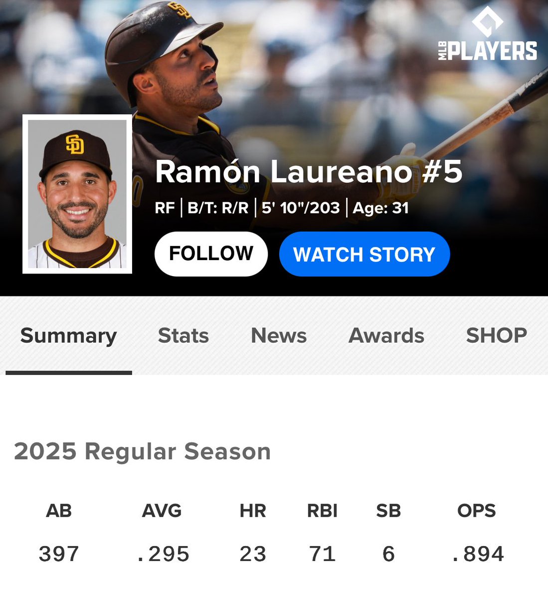 MLBDeadlineNews's tweet image. It’s been an insane bounce-back year for Ramon Laureano