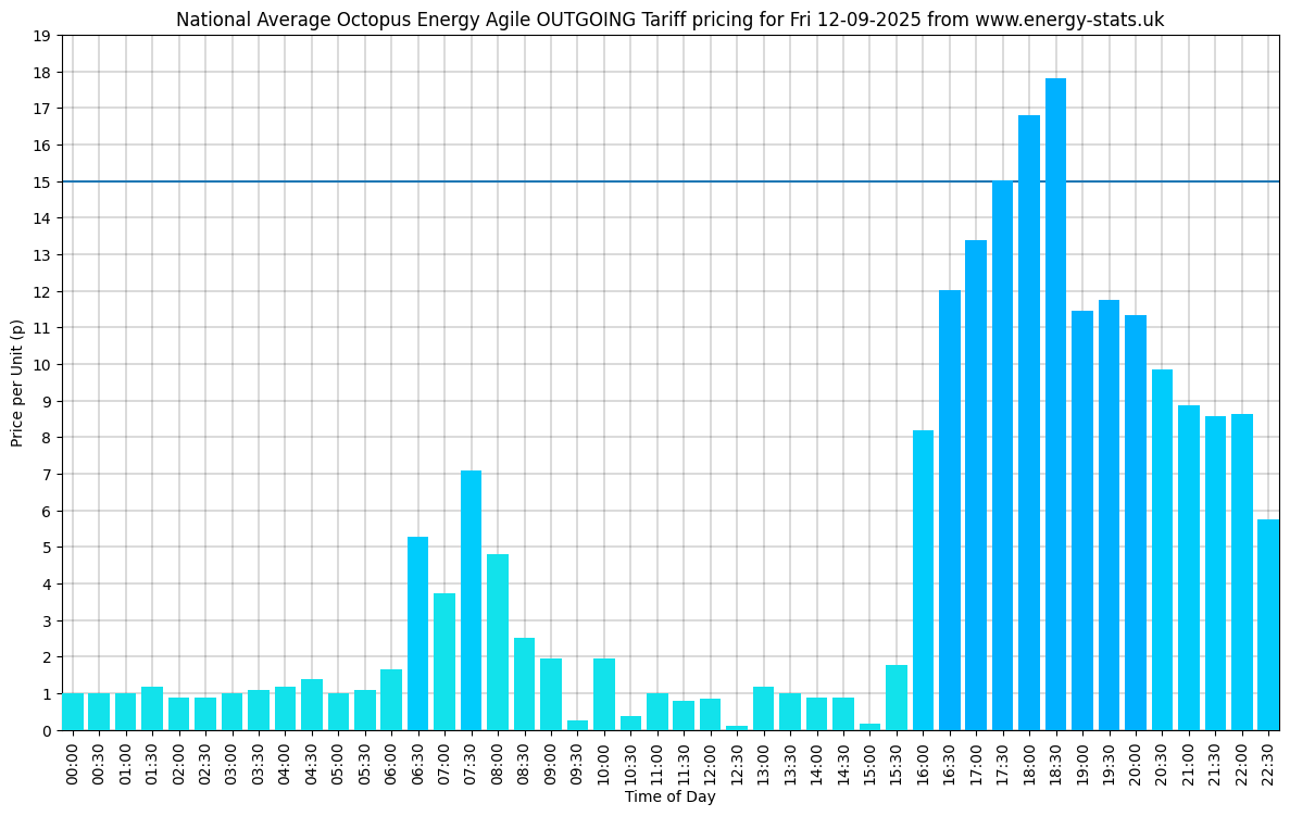 Energy Stats UK tweet media