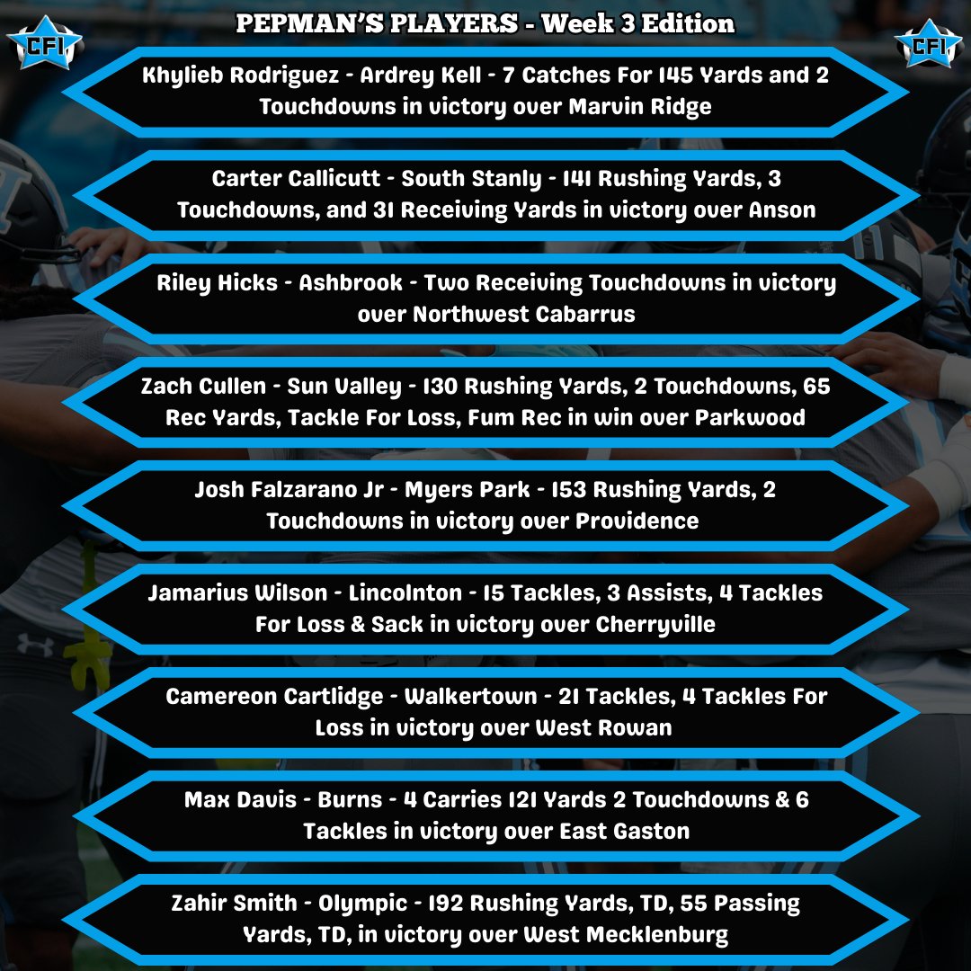 Matt Morrow (@pepman704) on Twitter photo Congratulations to all Pepman's Players selected for Week 3! Please make sure to send us your stats/film for consideration for recognition if you have a big game on Friday Night! Congratulations to all Pepman's Players selected for Week 3! Please make sure to send us your stats/film for consideration for recognition if you have a big game on Friday Night!