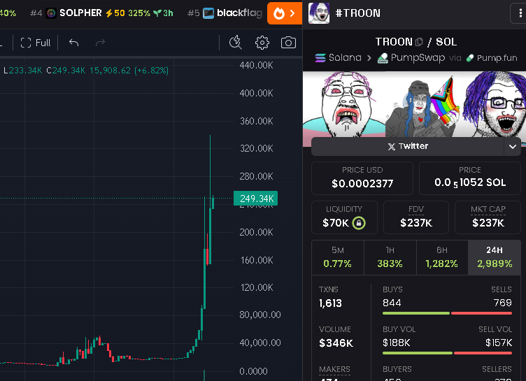 21x up on $troon now  if you bought here with me 😊